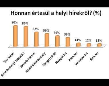 len a Szombathelyi Televzi